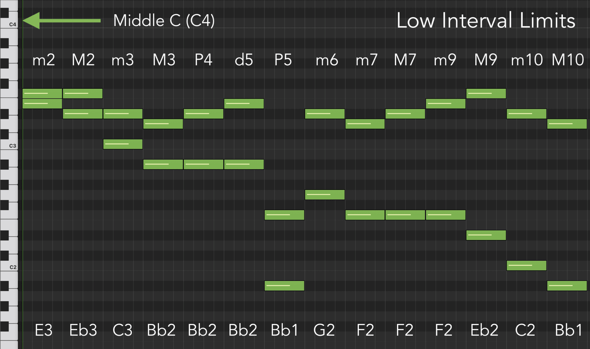 Low Interval Limits - Cymasphere